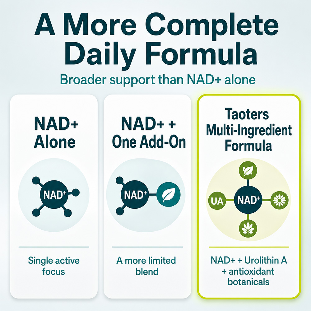 NAD + Resveratrol Nahrungsergä – Resveratrol Capsule Anti Aging Bewertung und Preis